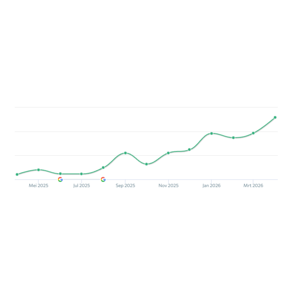 seo resultaat la rhode